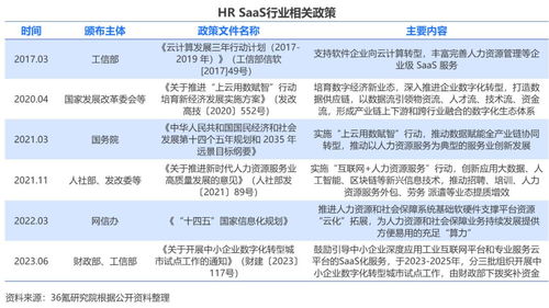 36氪研究院 2023年中国HR SaaS行业洞察报告